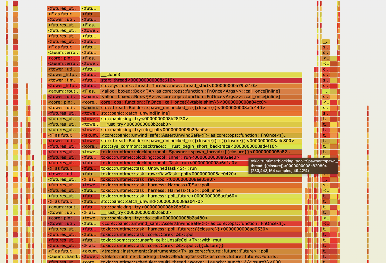GreptimeDB flame graph memory leak detection