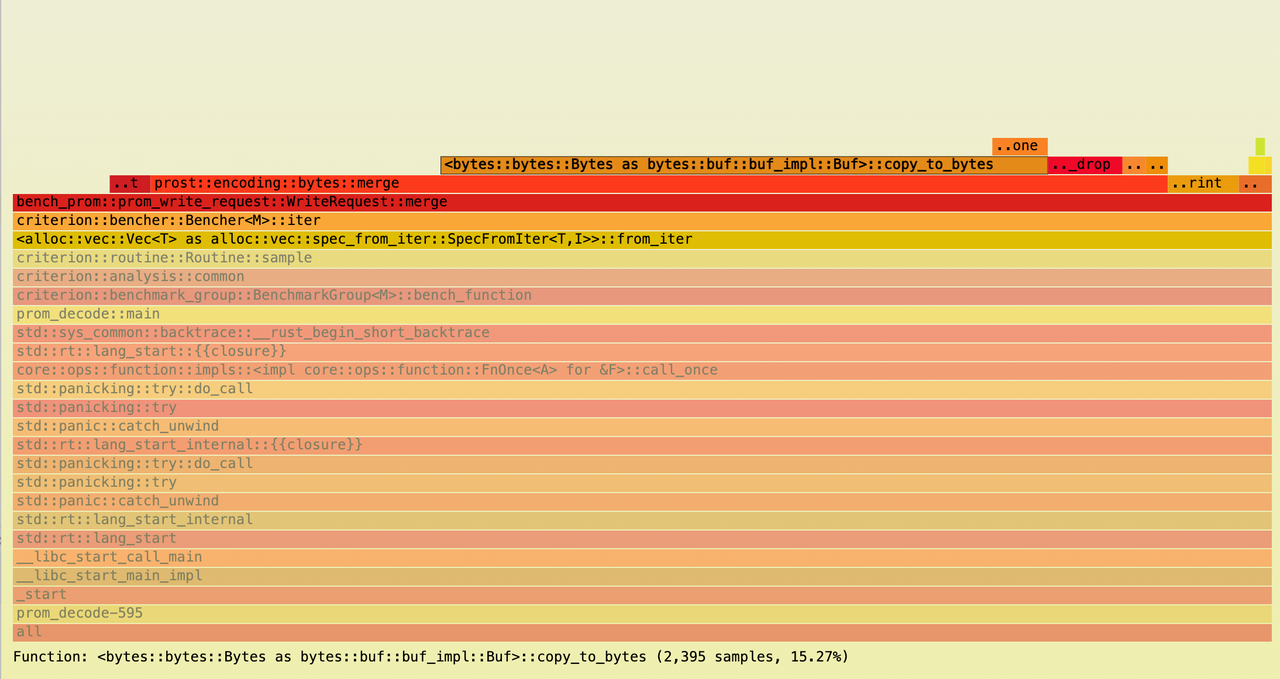 flame graph for diagnosis