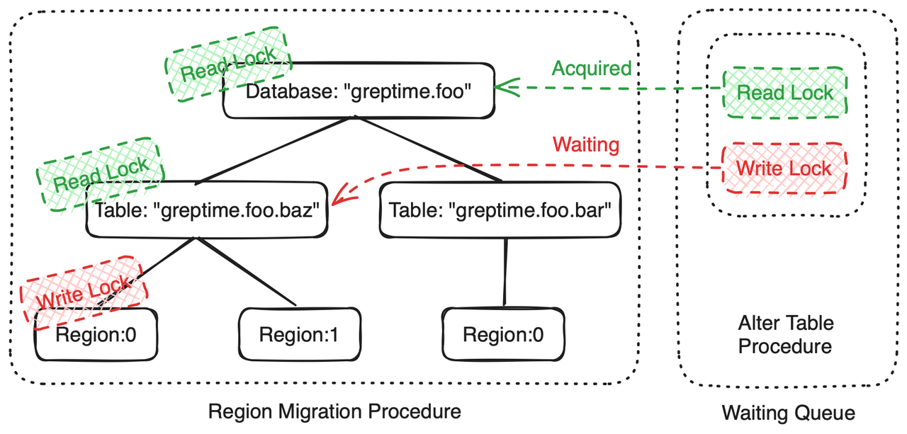 Illustration of Mutex Relationships Between Procedures