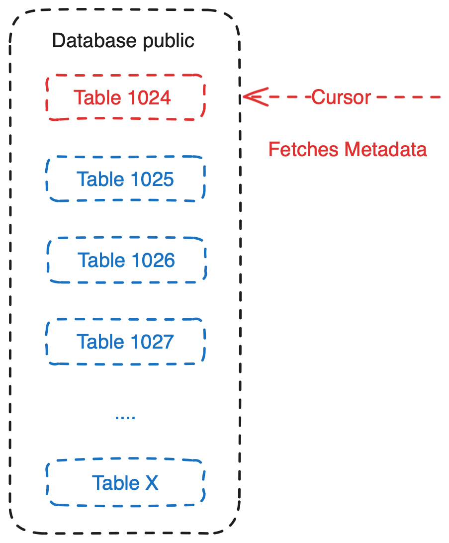 drop database pprocedure