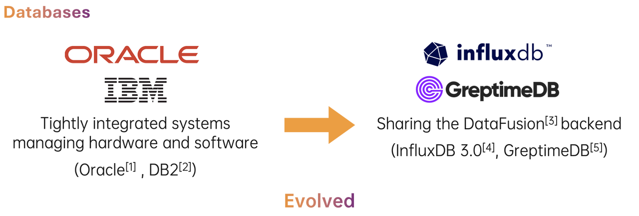 Evolution of the database, greptimedb, influxdb
