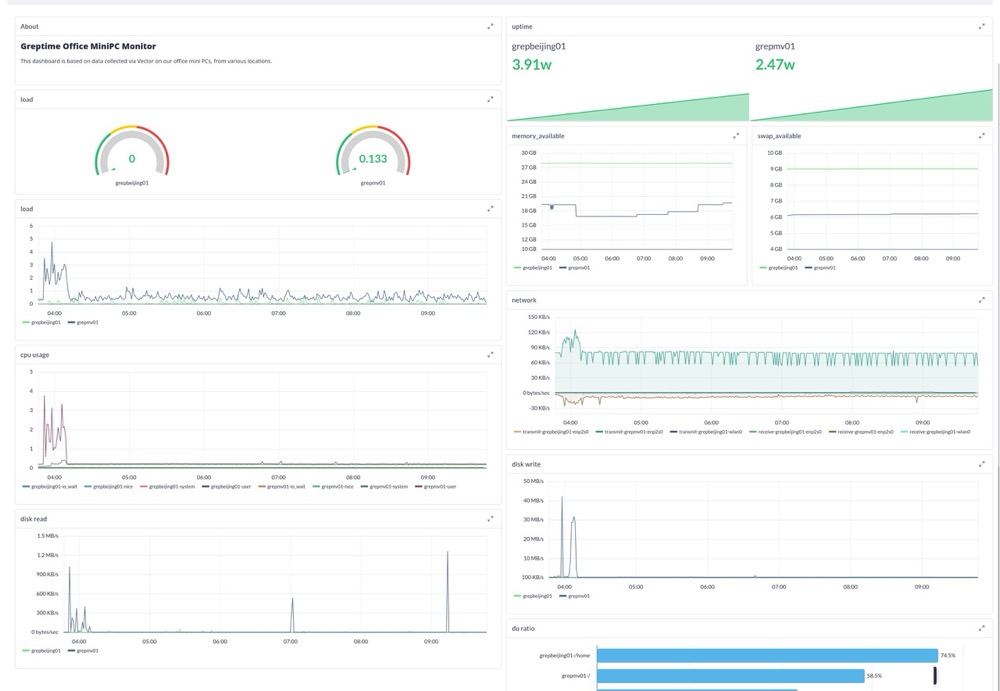 Visualize Metrics Directly