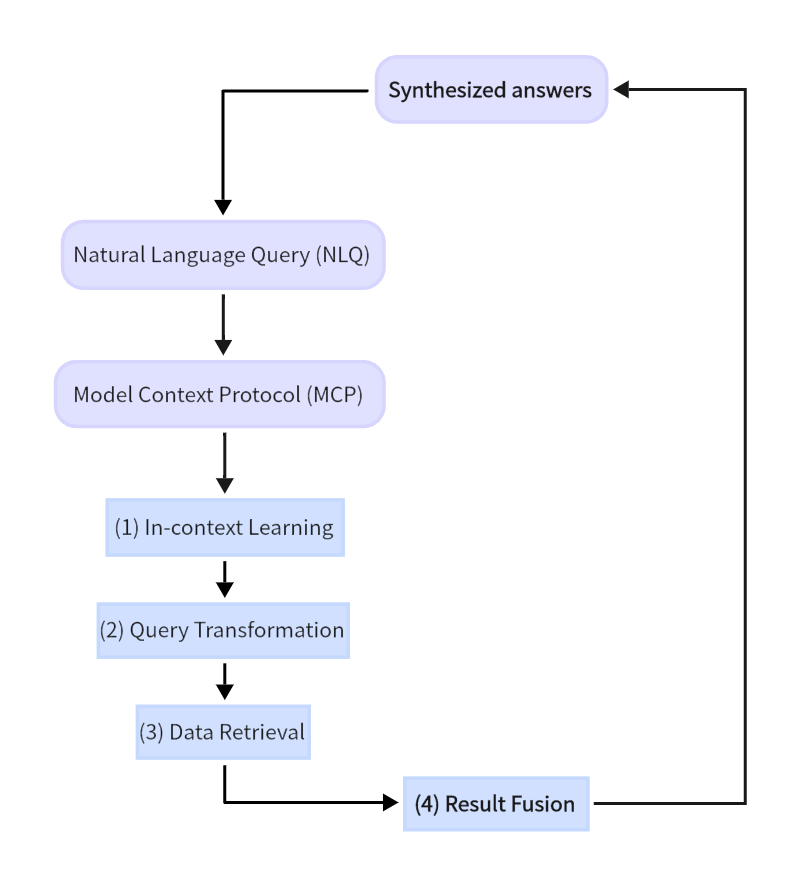 (Figure 3: MCP Schematic)