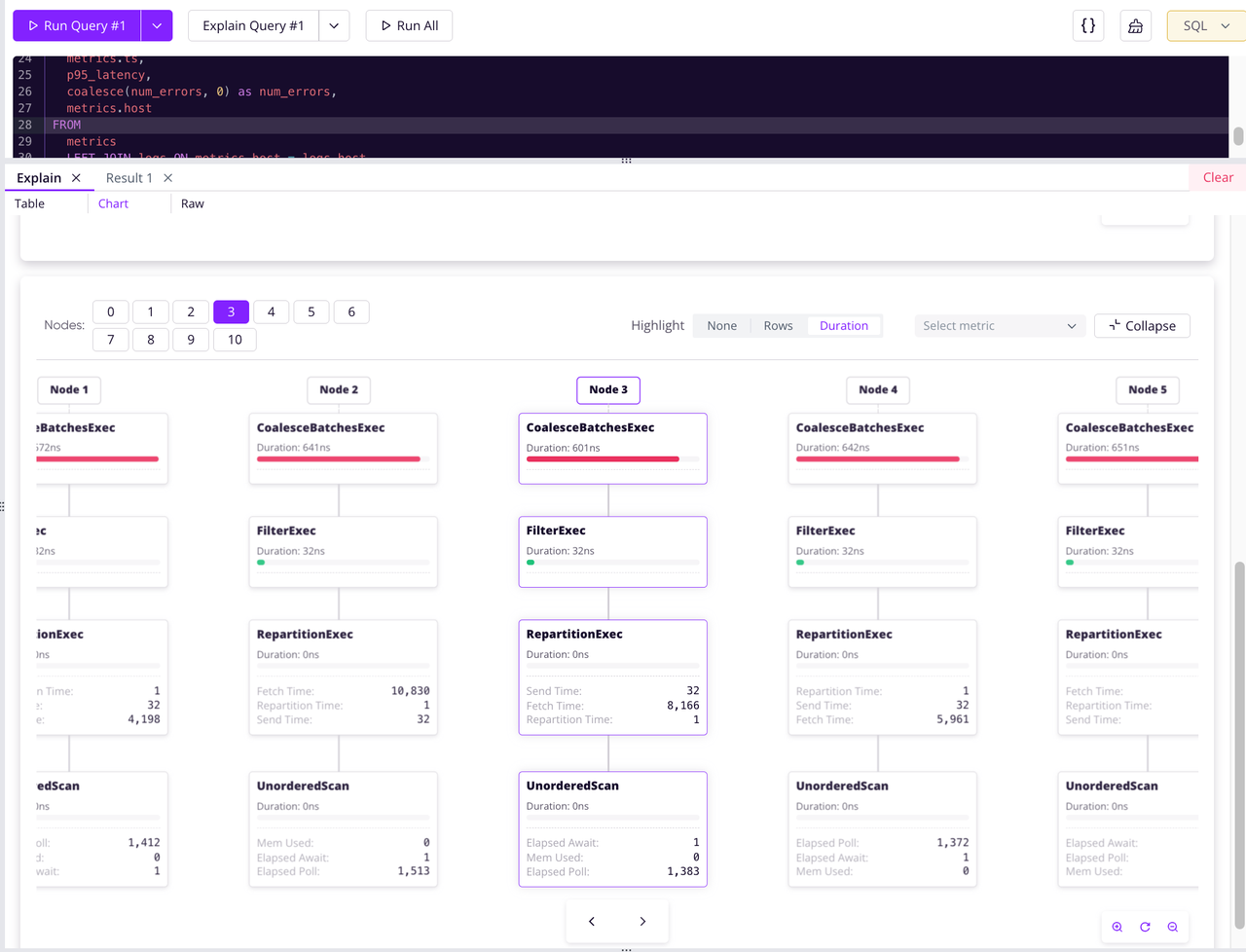 （Figure 2: The Example of Chart View）