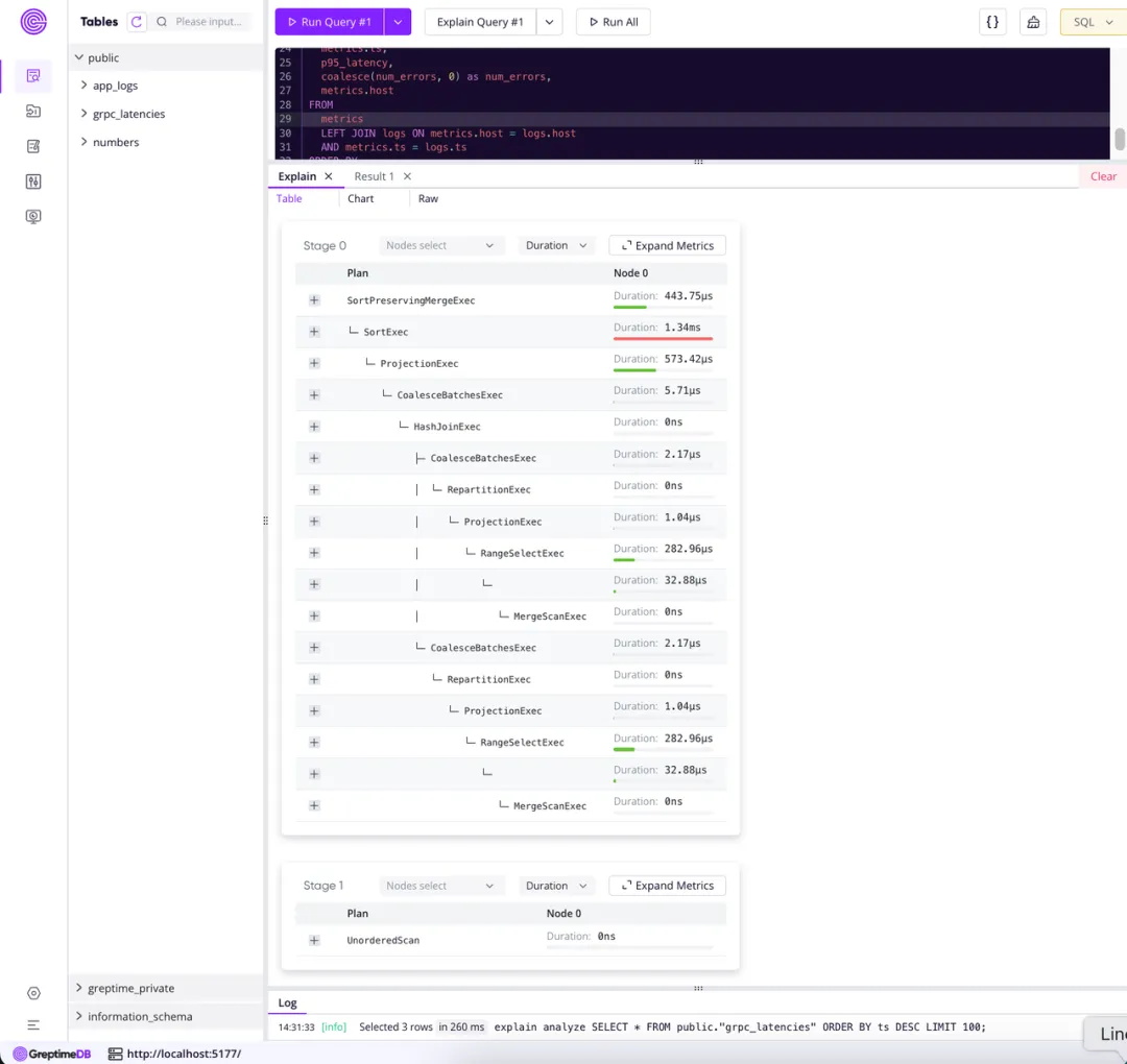 （Figure 1: The Example of Table View）