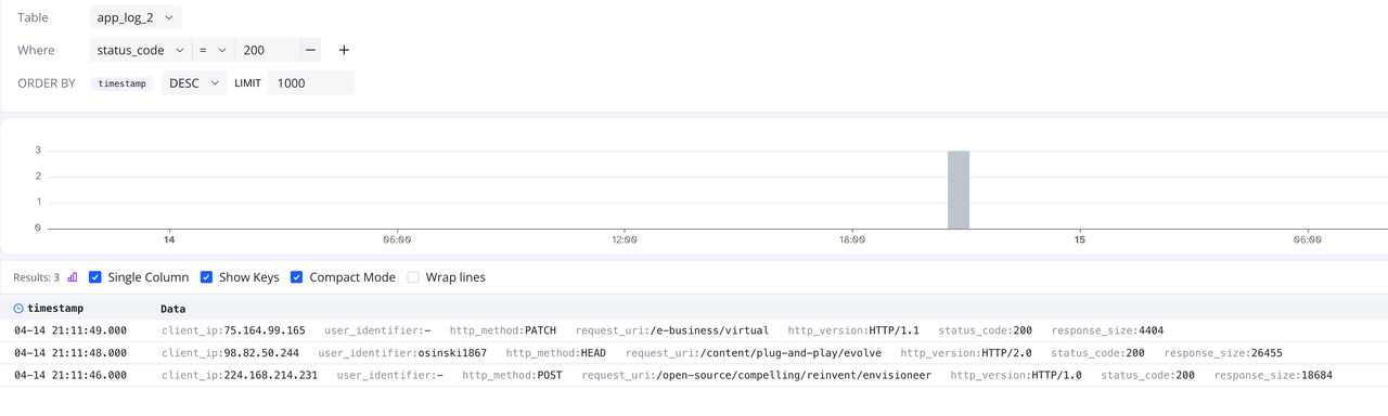 （Figure 5: Quickly Filtering Data）