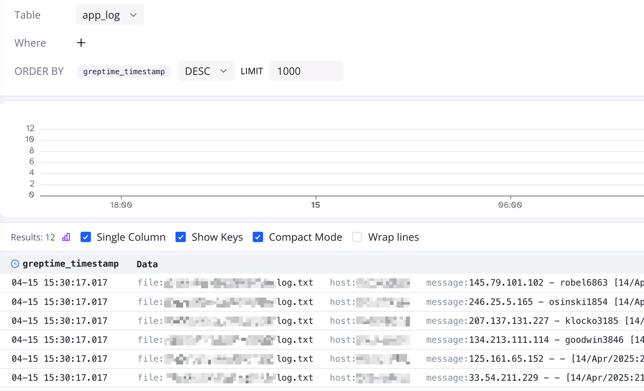 （Figure 3: Viewing Ingested Data）