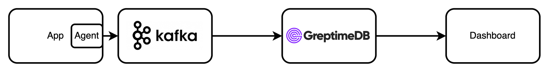 （Figure 1: Deployment Architecture）