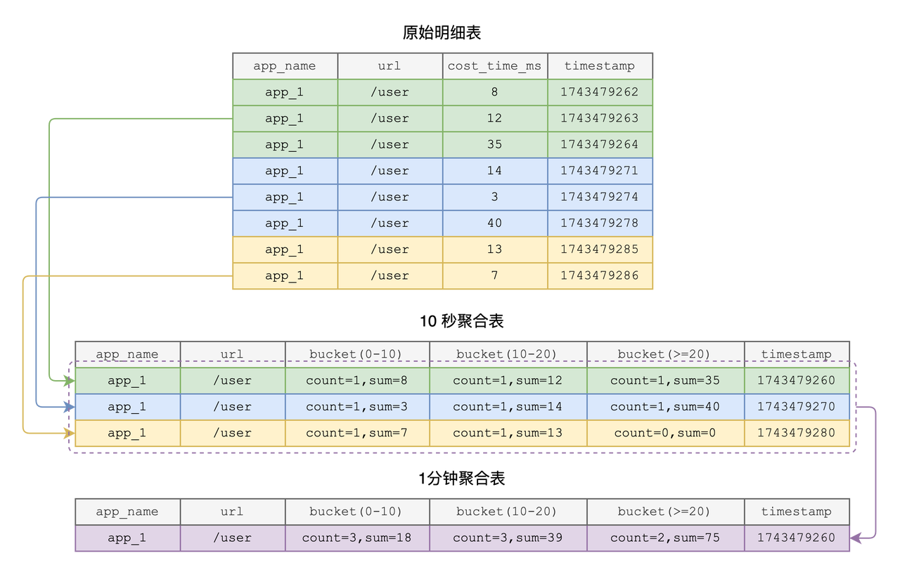 （Figure 8: Query Example）
