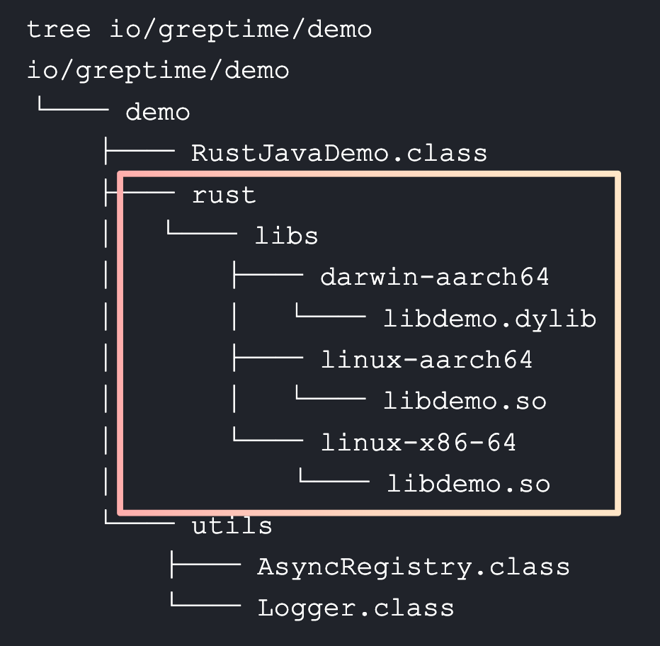 (Figure 1: The Example)