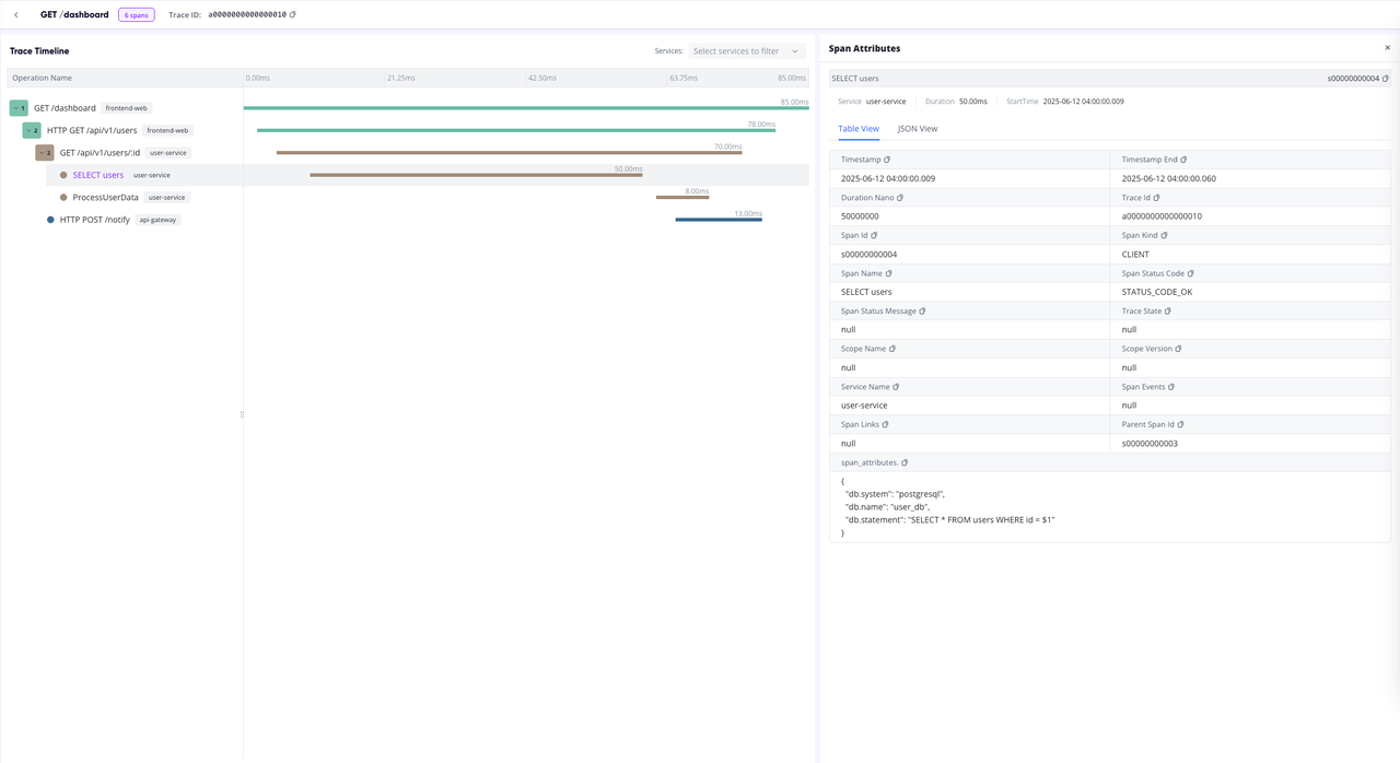 (Figure 2: Traces View)
