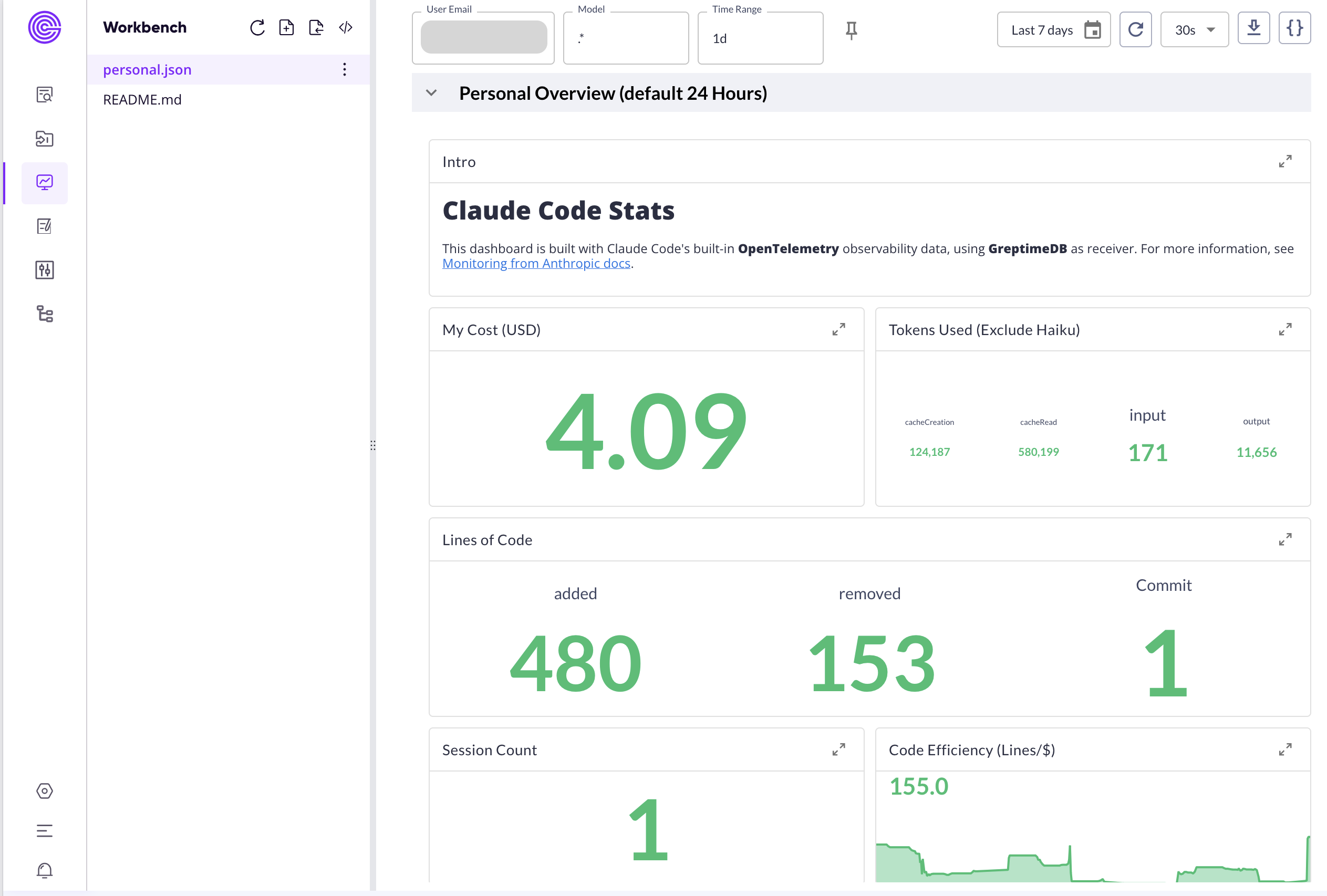 （Figure 3: Part of dashboard ）