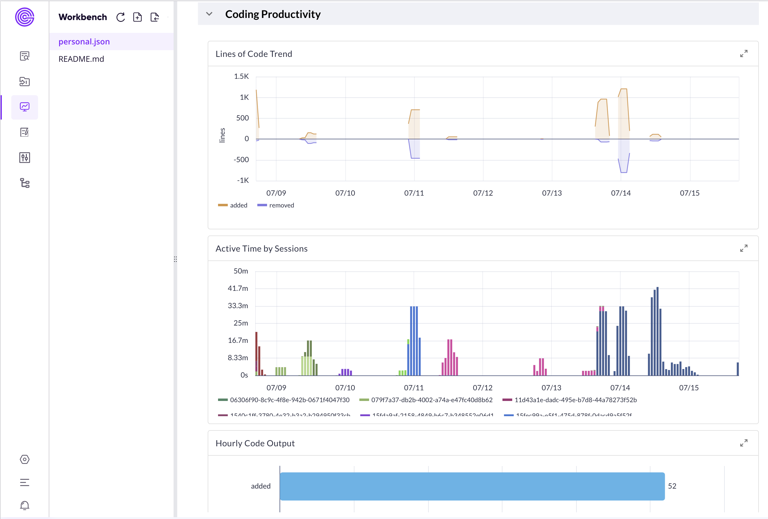 （Figure 4: Part of dashboard ）