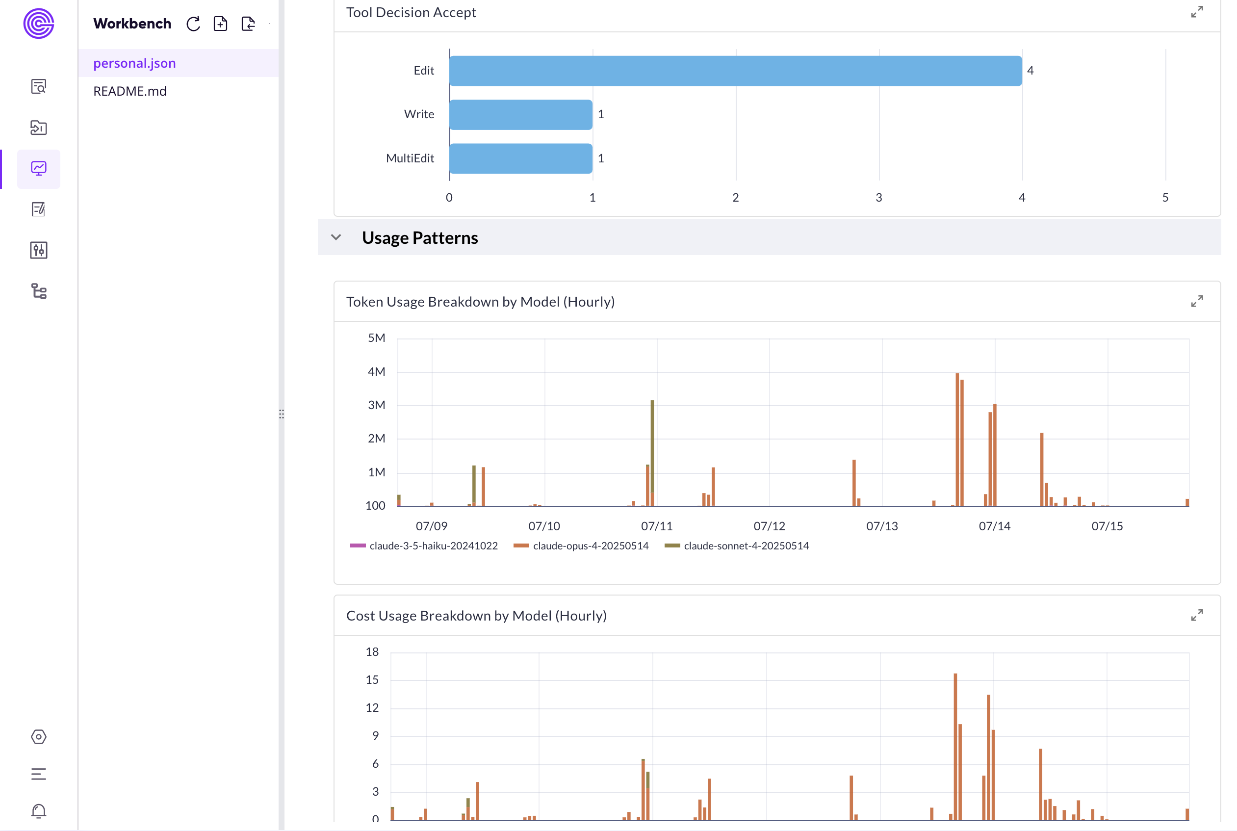 （Figure 5: Part of dashboard ）