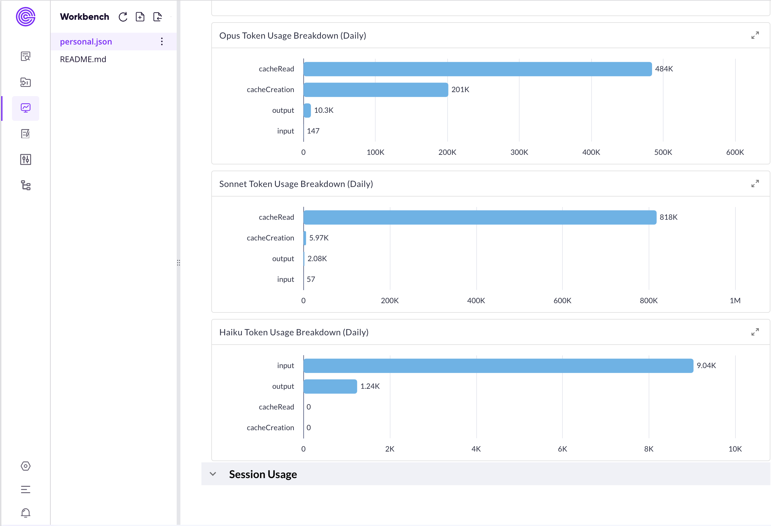 （Figure 6: Part of dashboard ）