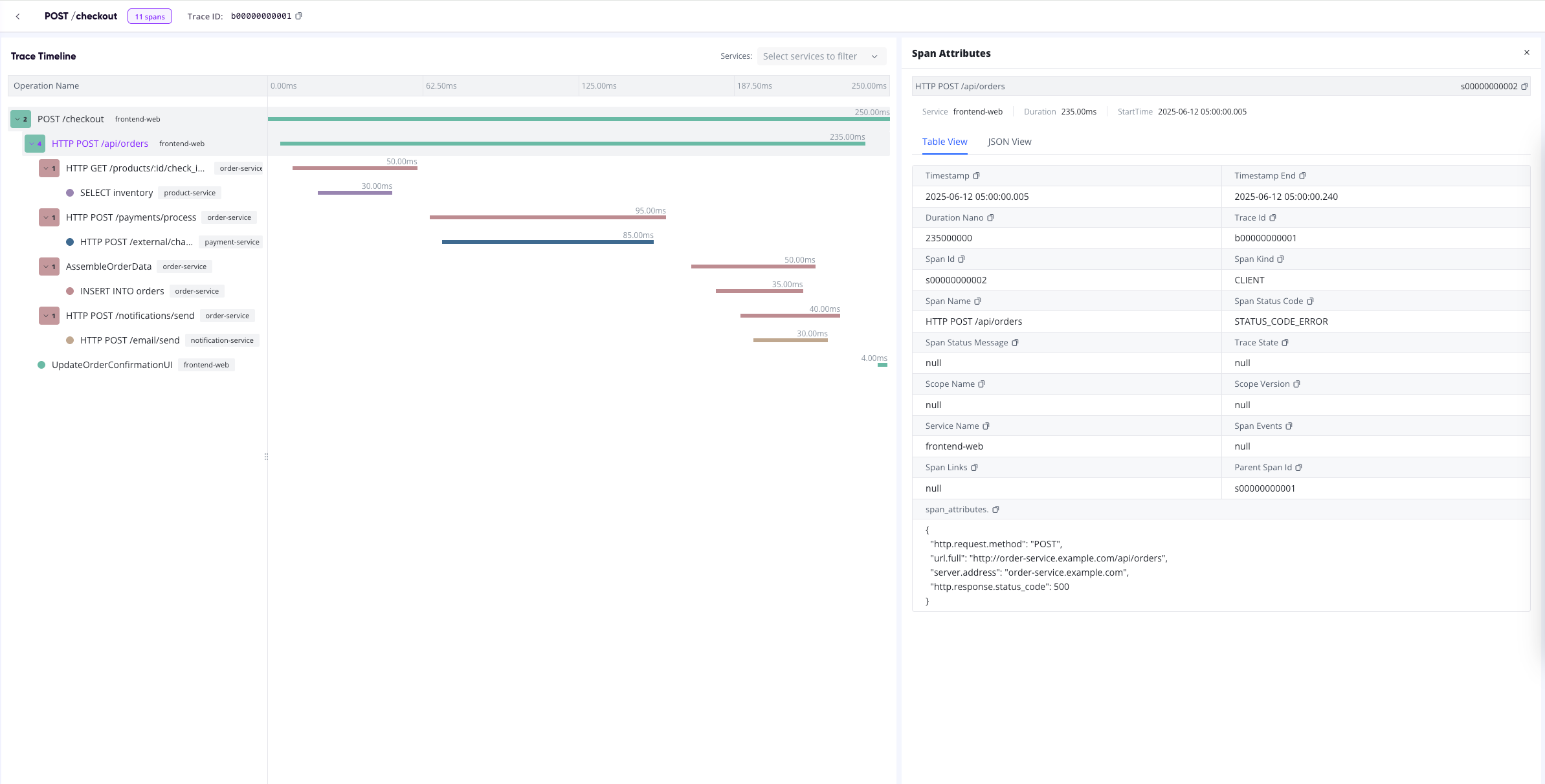 （Figure 2: Trace Details Page）