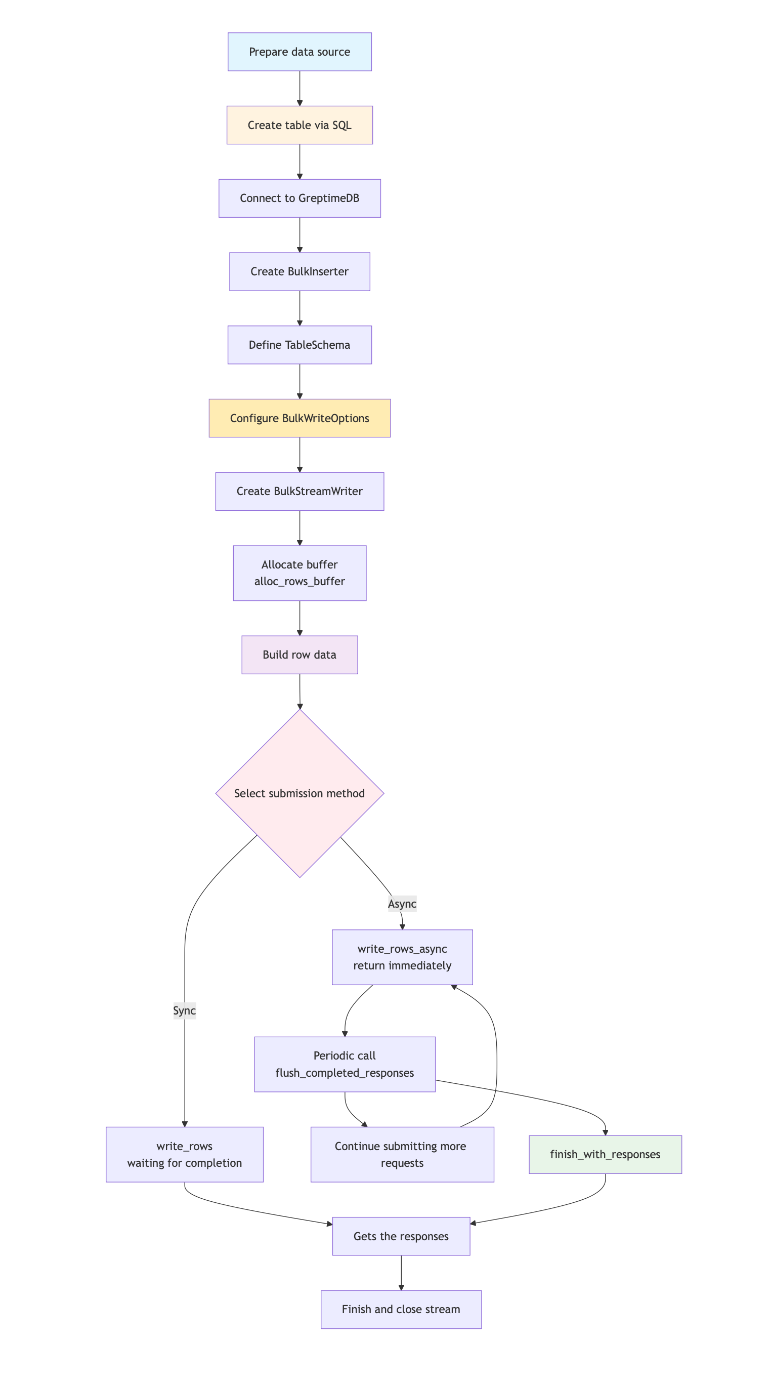 （Figure 1: Workflow Diagram）