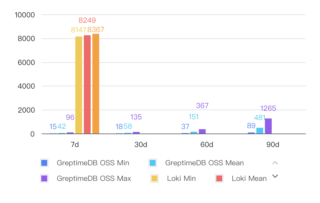 （Figure 2: Keyword Search）