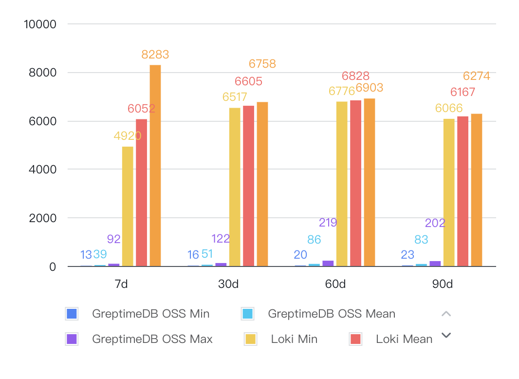 （Figure 3: Per-Minute Aggregation）