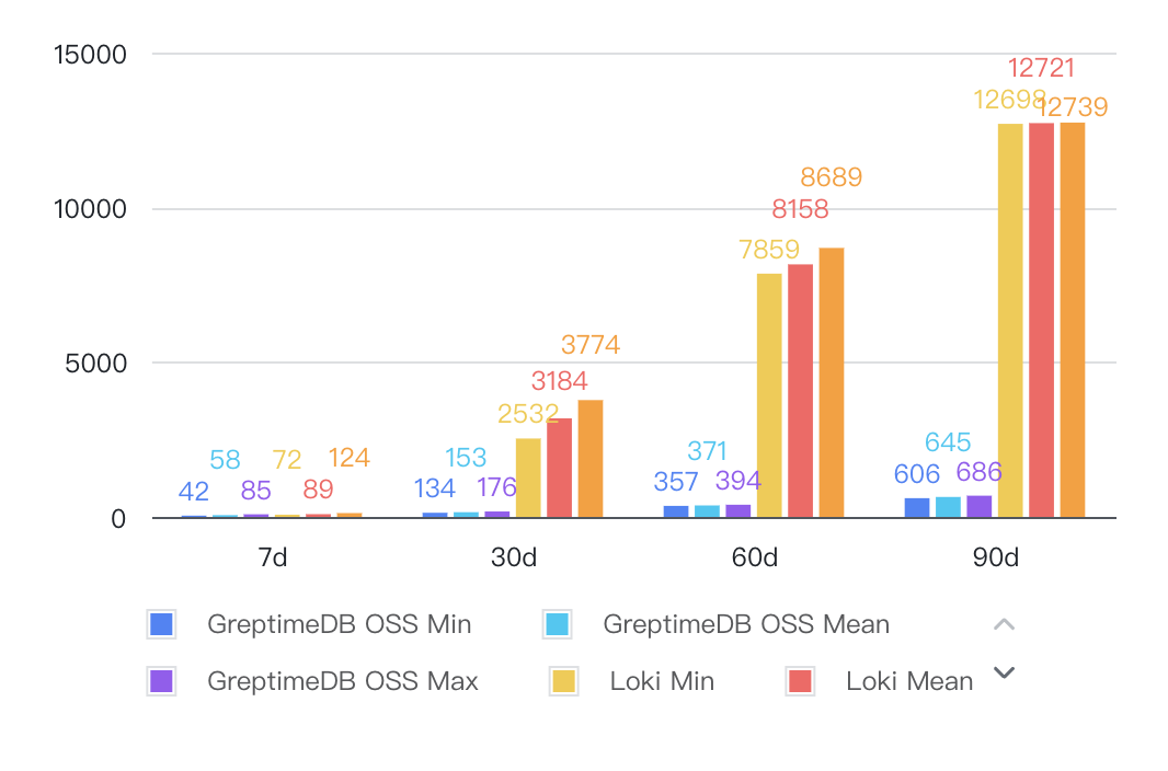 （Figure 4: Top Error/Warn Pod Queries）