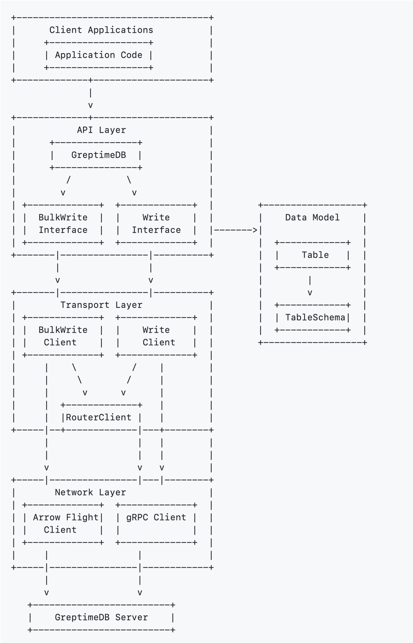 (Figure 1: Architecture of the Java Ingester)