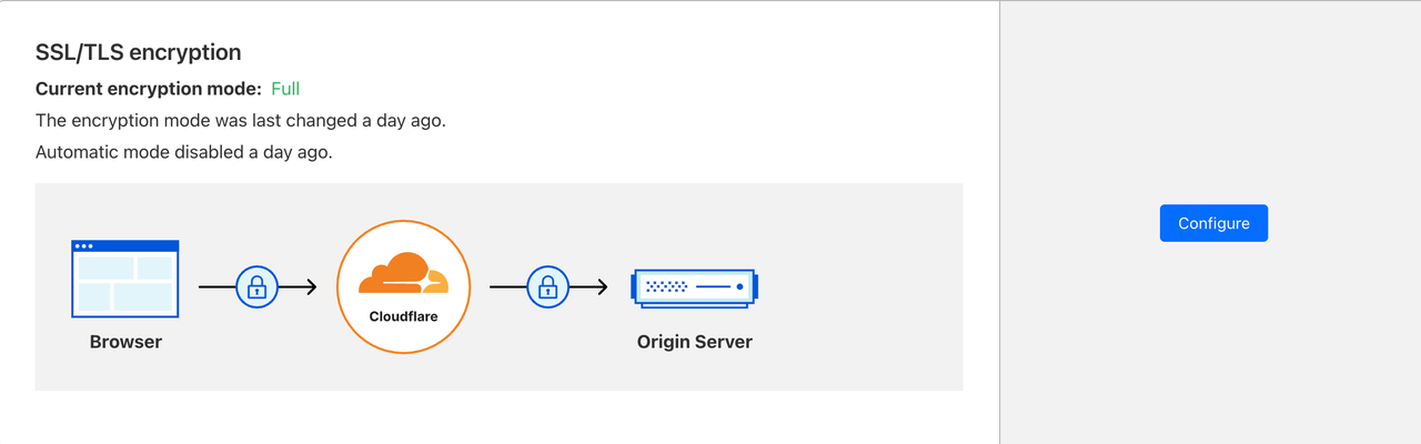 （Figure 4: Access the SSL/TLS page）