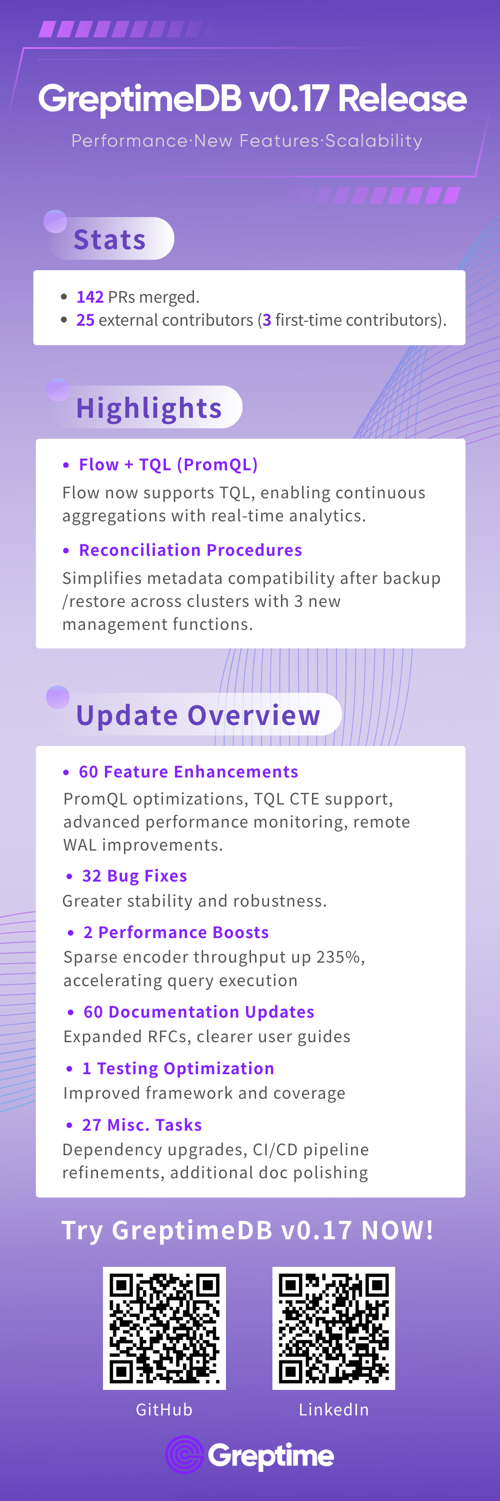 Figure 1: GreptimeDB v0.17 Update Overview