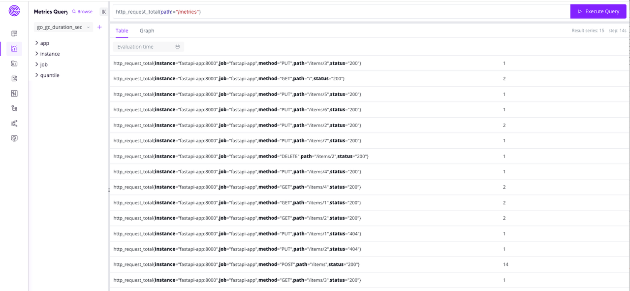 (Figure 1: Metrics Query - Table View)