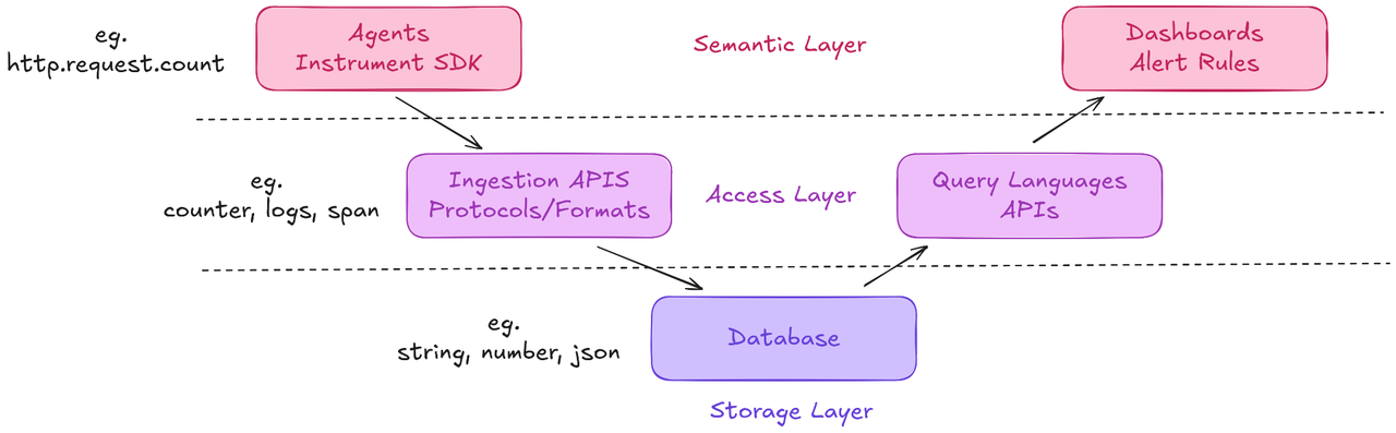 (Figure 1: V Model)