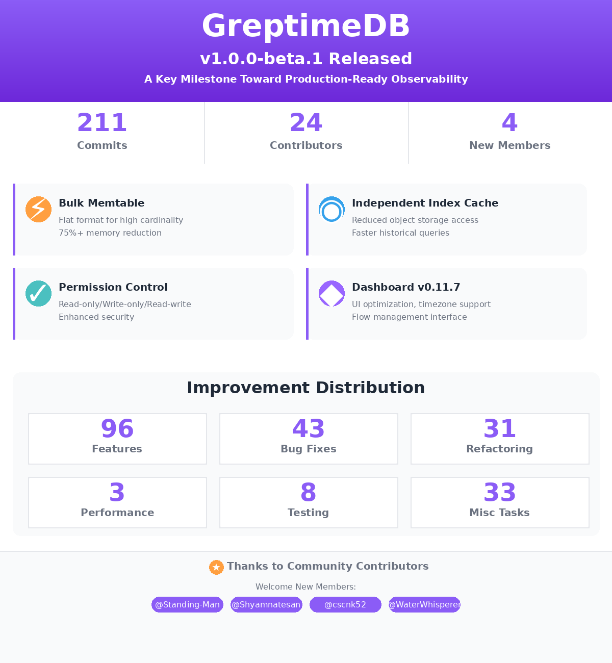 GreptimeDB v1.0.0-beta.1 summary