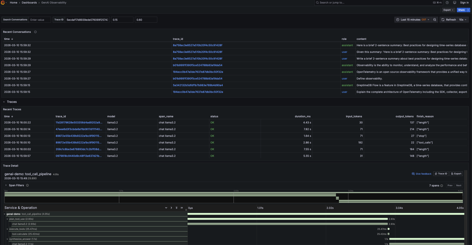 Conversations → traces → trace detail, all connected via trace_id
