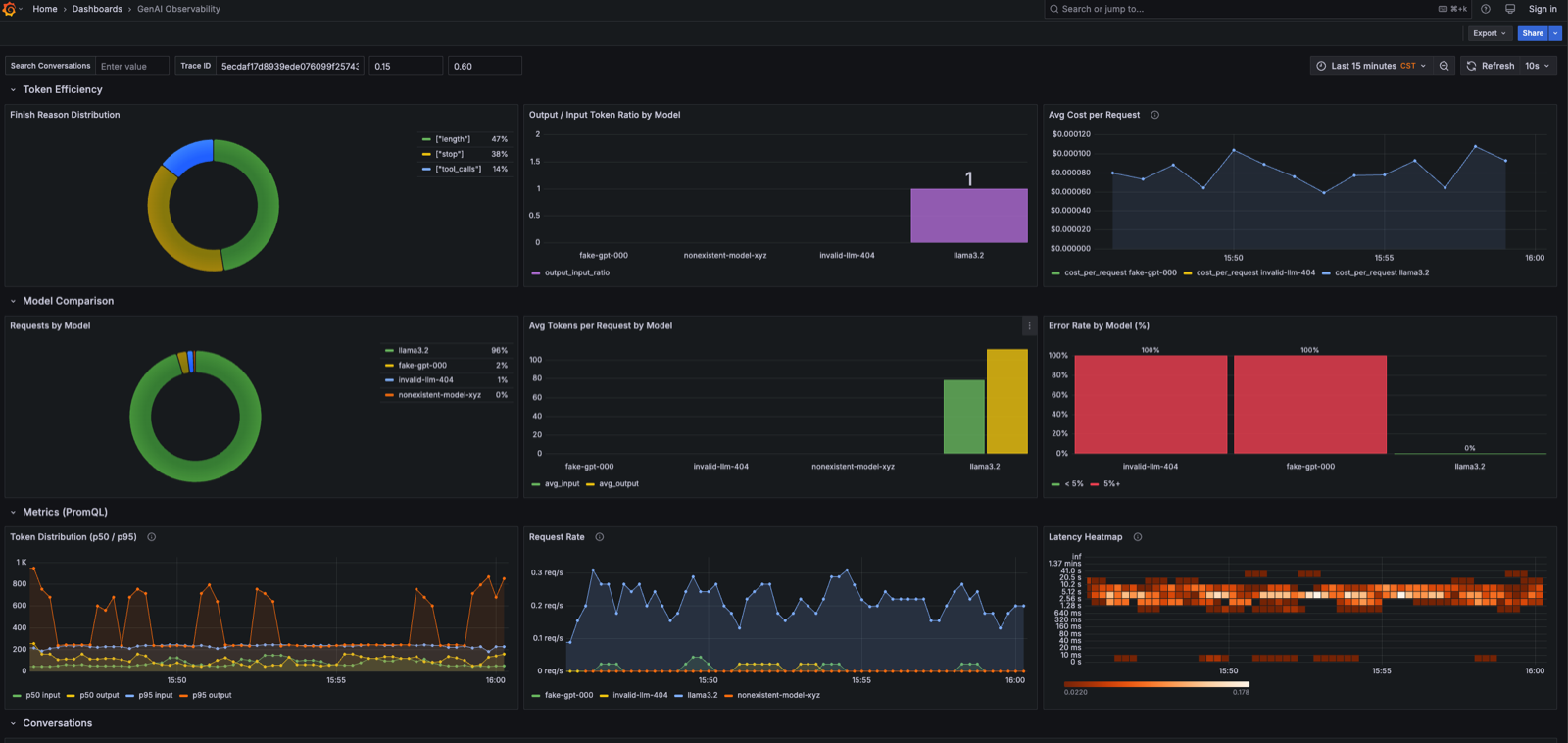 Token Efficiency, Model Comparison, and PromQL Metrics panels in the same dashboard