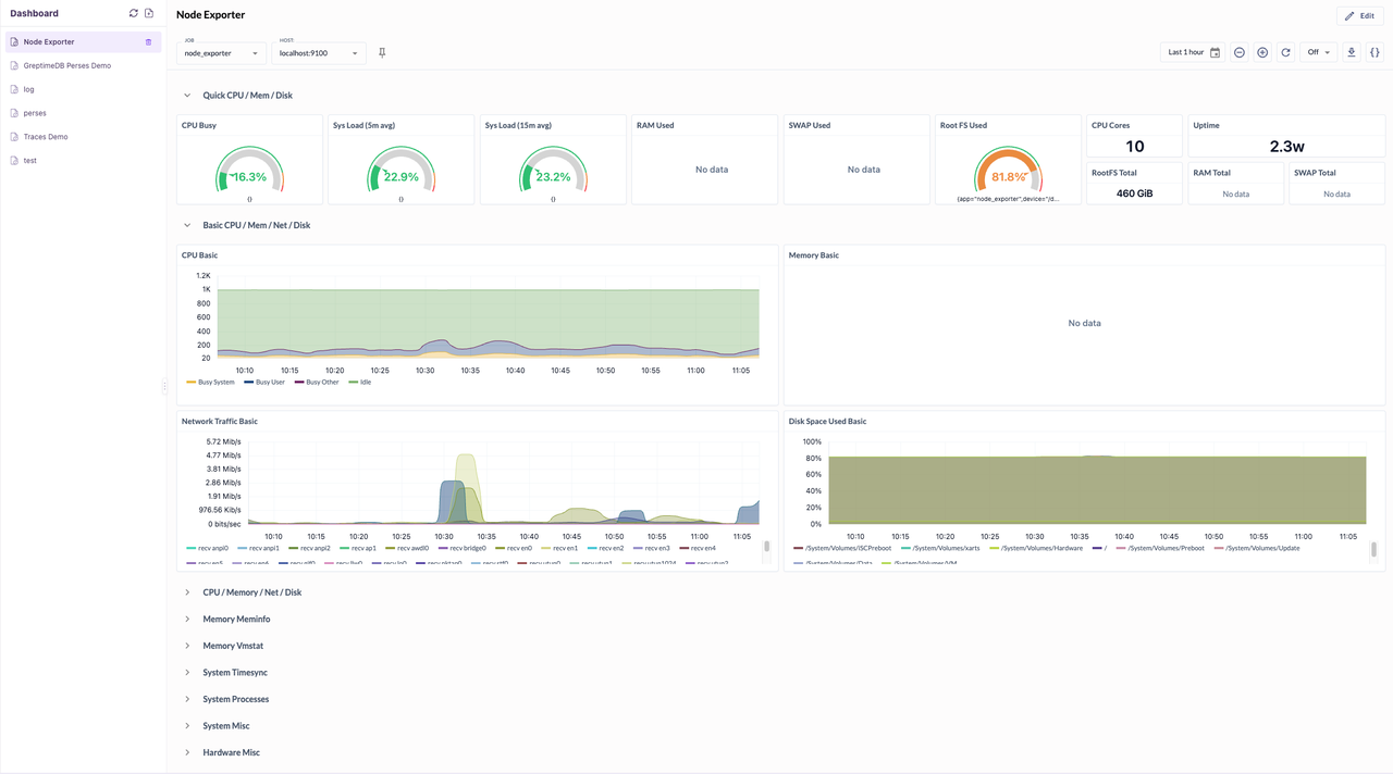 Node Exporter dashboard imported into Perses