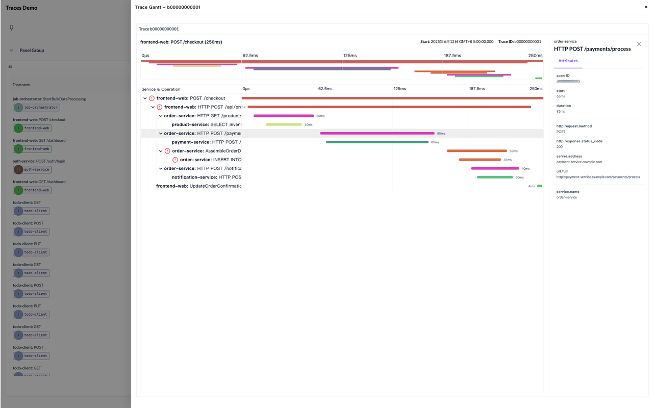 Trace Table with the Gantt detail view